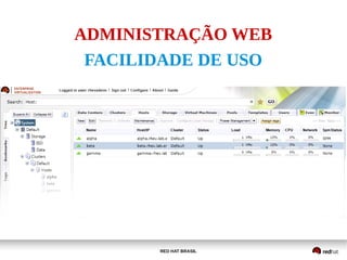 RED HAT BRASIL
ADMINISTRAÇÃO WEB
FACILIDADE DE USO
 