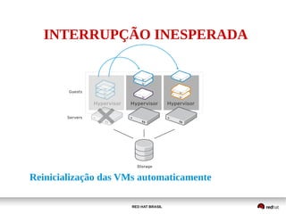 RED HAT BRASIL
Reinicialização das VMs automaticamente
INTERRUPÇÃO INESPERADA
 