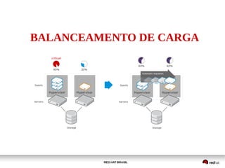 RED HAT BRASIL
BALANCEAMENTO DE CARGA
 