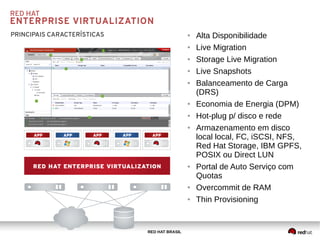 RED HAT BRASIL
RED HAT
ENTERPRISE VIRTUALIZATION
PRINCIPAIS CARACTERÍSTICAS ● Alta Disponibilidade
● Live Migration
● Storage Live Migration
● Live Snapshots
● Balanceamento de Carga
(DRS)
● Economia de Energia (DPM)
● Hot-plug p/ disco e rede
● Armazenamento em disco
local local, FC, iSCSI, NFS,
Red Hat Storage, IBM GPFS,
POSIX ou Direct LUN
● Portal de Auto Serviço com
Quotas
● Overcommit de RAM
● Thin Provisioning
 