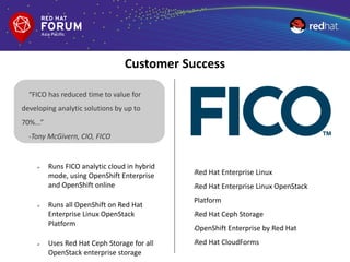 lRed Hat Enterprise Linux
lRed Hat Enterprise Linux OpenStack
Platform
lRed Hat Ceph Storage
lOpenShift Enterprise by Red Hat
lRed Hat CloudForms
“FICO has reduced time to value for
developing analytic solutions by up to
70%...”
-Tony McGivern, CIO, FICO
 Runs FICO analytic cloud in hybrid
mode, using OpenShift Enterprise
and OpenShift online
 Runs all OpenShift on Red Hat
Enterprise Linux OpenStack
Platform
 Uses Red Hat Ceph Storage for all
OpenStack enterprise storage
Customer Success
 