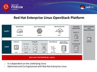 Red Hat Enterprise Linux OpenStack Platform
 It is dependent on the underlying Linux
 Optimized and Co-Engineered with Red Hat Enterprise Linux
 