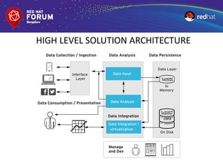 Real Time Big Data Framework | PDF