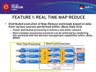 Real Time Big Data Framework | PDF