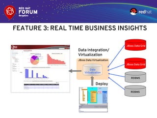 Real Time Big Data Framework | PDF