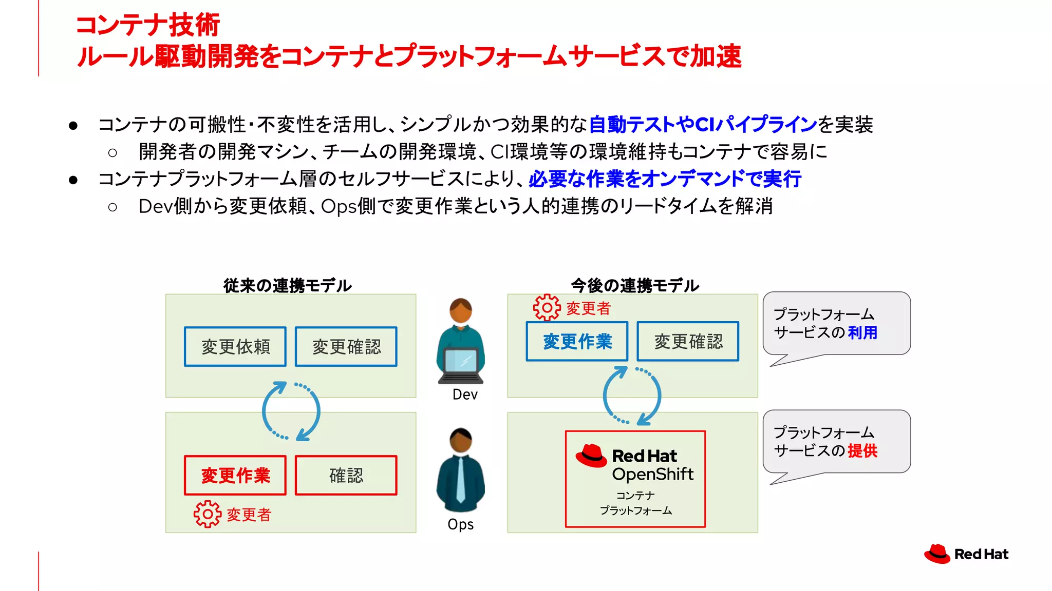 コンテナ技術
ルール駆動開発をコンテナとプラットフォームサービスで加速
● コンテナの可搬性・不変性を活用し、シンプルかつ効果的な自動テストやCIパイプラインを実装
○ 開発者の開発マシン、チームの開発環境、CI環境等の環境維持もコンテナで容易に
● コンテナプラットフォーム層のセルフサービスにより、必要な作業をオンデマンドで実行
○ Dev側から変更依頼、Ops側で変更作業という人的連携のリードタイムを解消
変更者
変更作業
Dev
Ops
変更確認
コンテナ
プラットフォーム
変更依頼
変更作業 確認
変更確認
変更者
従来の連携モデル 今後の連携モデル
プラットフォーム
サービスの利用
プラットフォーム
サービスの提供
 
