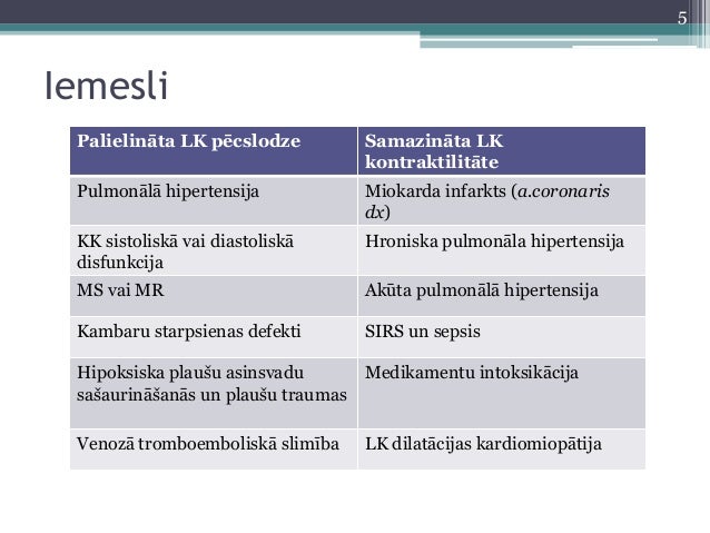 sirds mazspeja sirds mazspeja