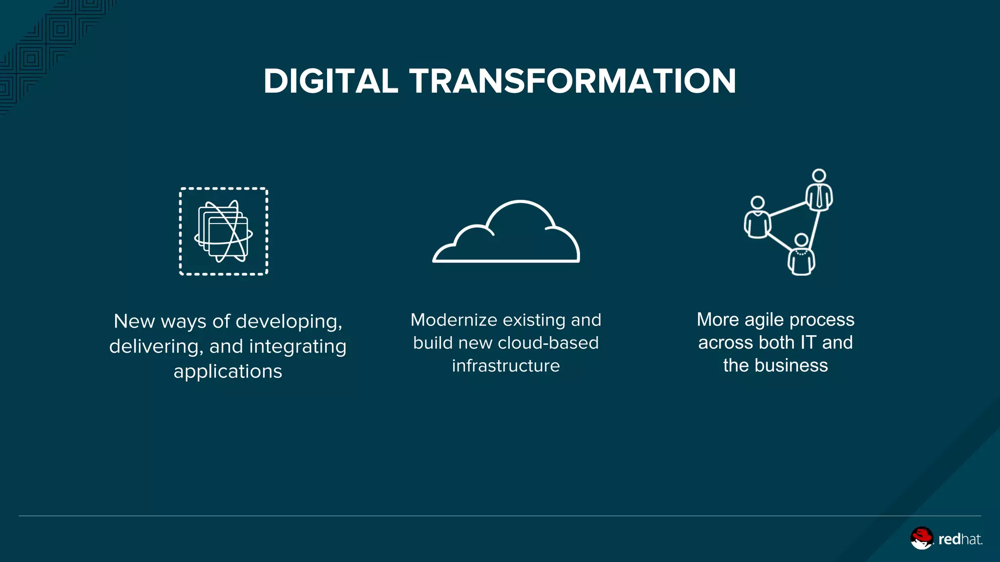 DIGITAL TRANSFORMATION
New ways of developing,
delivering, and integrating
applications
Modernize existing and
build new cloud-based
infrastructure
More agile process
across both IT and
the business
 
