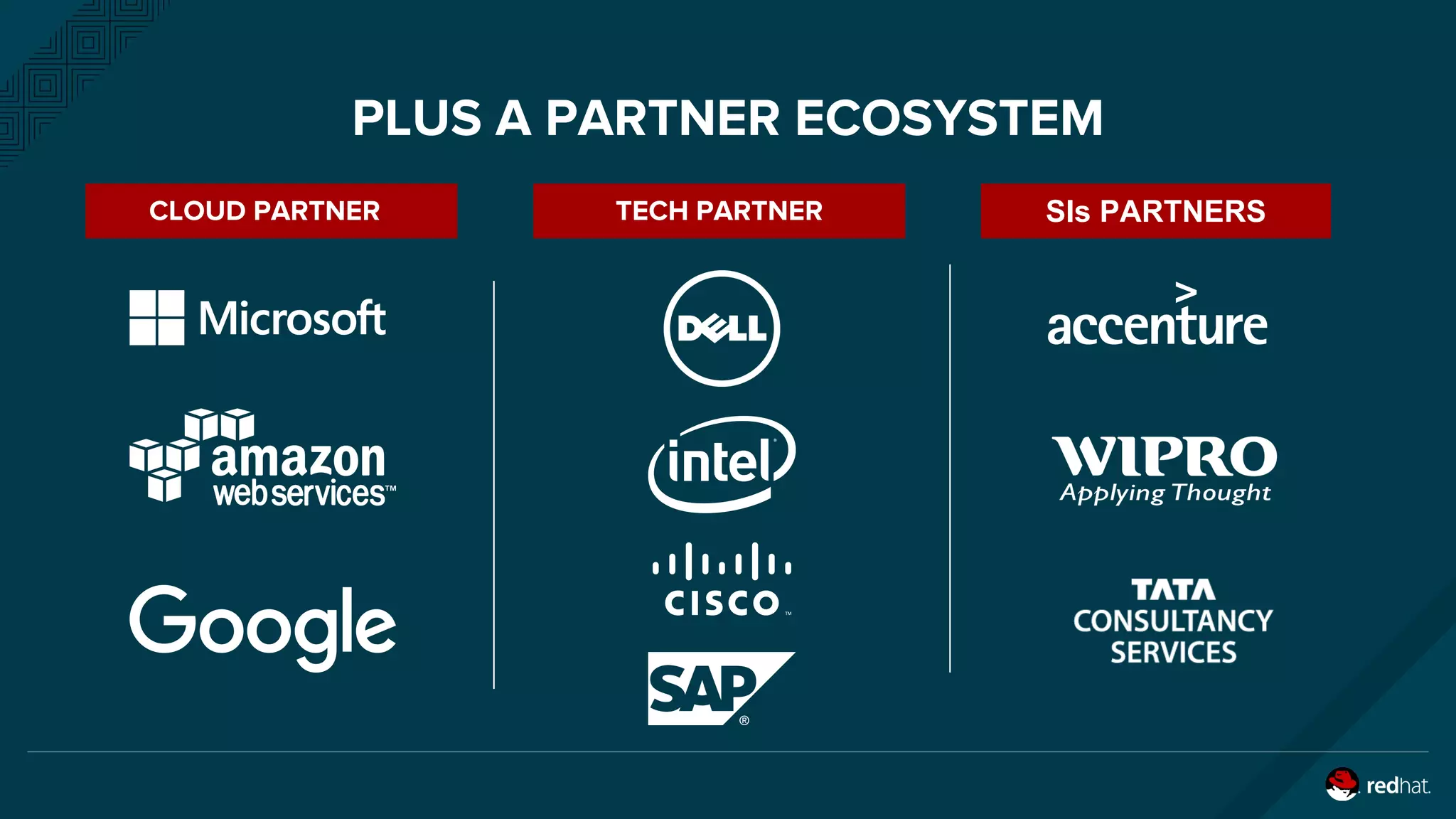 CLOUD PARTNER TECH PARTNER SIs PARTNERS
PLUS A PARTNER ECOSYSTEM
 