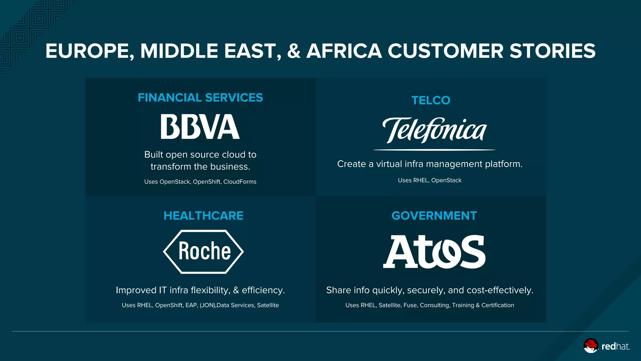 EUROPE, MIDDLE EAST, & AFRICA CUSTOMER STORIES
FINANCIAL SERVICES TELCO
GOVERNMENTHEALTHCARE
Share info quickly, securely, and cost-effectively.
Uses RHEL, Satellite, Fuse, Consulting, Training & Certification
Improved IT infra flexibility, & efficiency.
Uses RHEL, OpenShift, EAP, (JON),Data Services, Satellite
Built open source cloud to
transform the business.
Uses OpenStack, OpenShift, CloudForms
Create a virtual infra management platform.
Uses RHEL, OpenStack
 