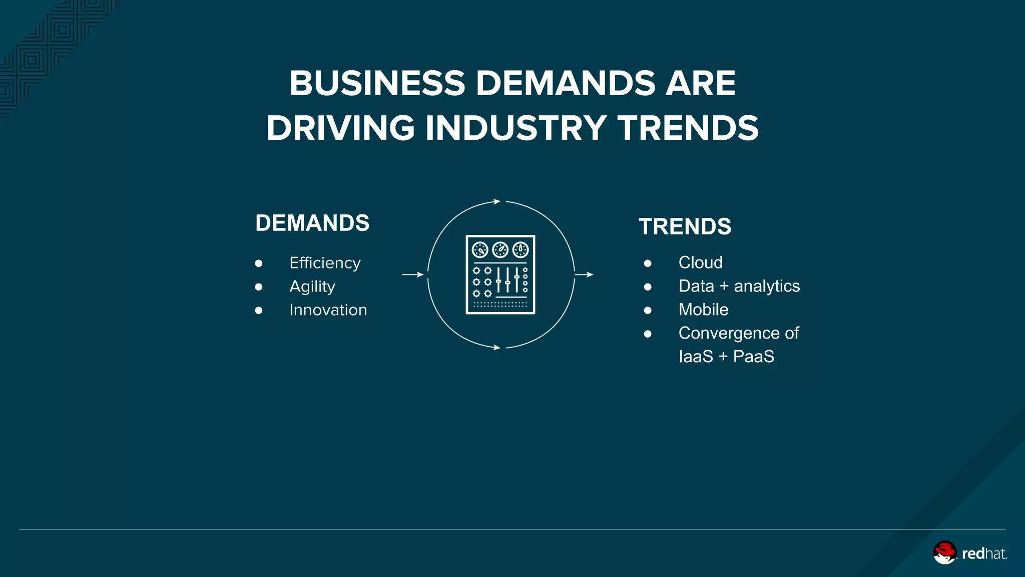 BUSINESS DEMANDS ARE
DRIVING INDUSTRY TRENDS
DEMANDS TRENDS
● Efficiency
● Agility
● Innovation
● Cloud
● Data + analytics
● Mobile
● Convergence of
IaaS + PaaS
 