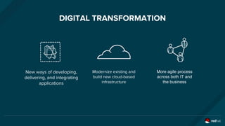 DIGITAL TRANSFORMATION
New ways of developing,
delivering, and integrating
applications
Modernize existing and
build new cloud-based
infrastructure
More agile process
across both IT and
the business
 