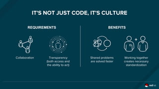 IT'S NOT JUST CODE, IT'S CULTURE
BENEFITSREQUIREMENTS
Collaboration Transparency
(both access and
the ability to act)
Shared problems
are solved faster
Working together
creates necessary
standardization
+
 