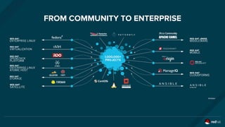 FROM COMMUNITY TO ENTERPRISE
 
