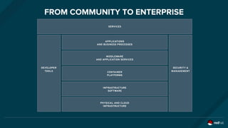 FROM COMMUNITY TO ENTERPRISE
 