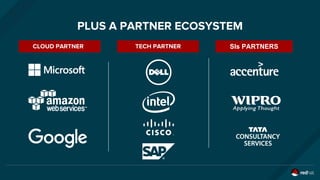 CLOUD PARTNER TECH PARTNER SIs PARTNERS
PLUS A PARTNER ECOSYSTEM
 