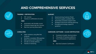 AND COMPREHENSIVE SERVICES
TRAINING + CERTIFICATION
● 40+ courses
● Hands-on certifications & exams
NEW:
● Automation with Ansible course
● Container-based app dev courses
● Red Hat Learning Subscription
SUPPORT
● Award-winning Customer Portal
● Technical support, available 24x7
● Automated, proactive support tools
● Strategic & technical roadmap planning
● Emerging technology support &
guidance
● Hundreds of public cloud providers
● Thousands of hardware platforms
● Tens of thousands of applications
NEW:
● Red Hat Container Certification
CONSULTING
● Open solutions using Red Hat
products
● Architect, consultant, PM expertise
● Both process and IT alignment
● On-site or remote delivery
● Hands-on mentoring
HARDWARE, SOFTWARE + CLOUD CERTIFICATION
 