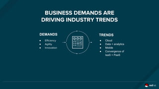 BUSINESS DEMANDS ARE
DRIVING INDUSTRY TRENDS
DEMANDS TRENDS
● Efficiency
● Agility
● Innovation
● Cloud
● Data + analytics
● Mobile
● Convergence of
IaaS + PaaS
 