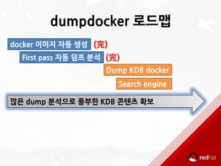 Docker 활용법: dumpdocker