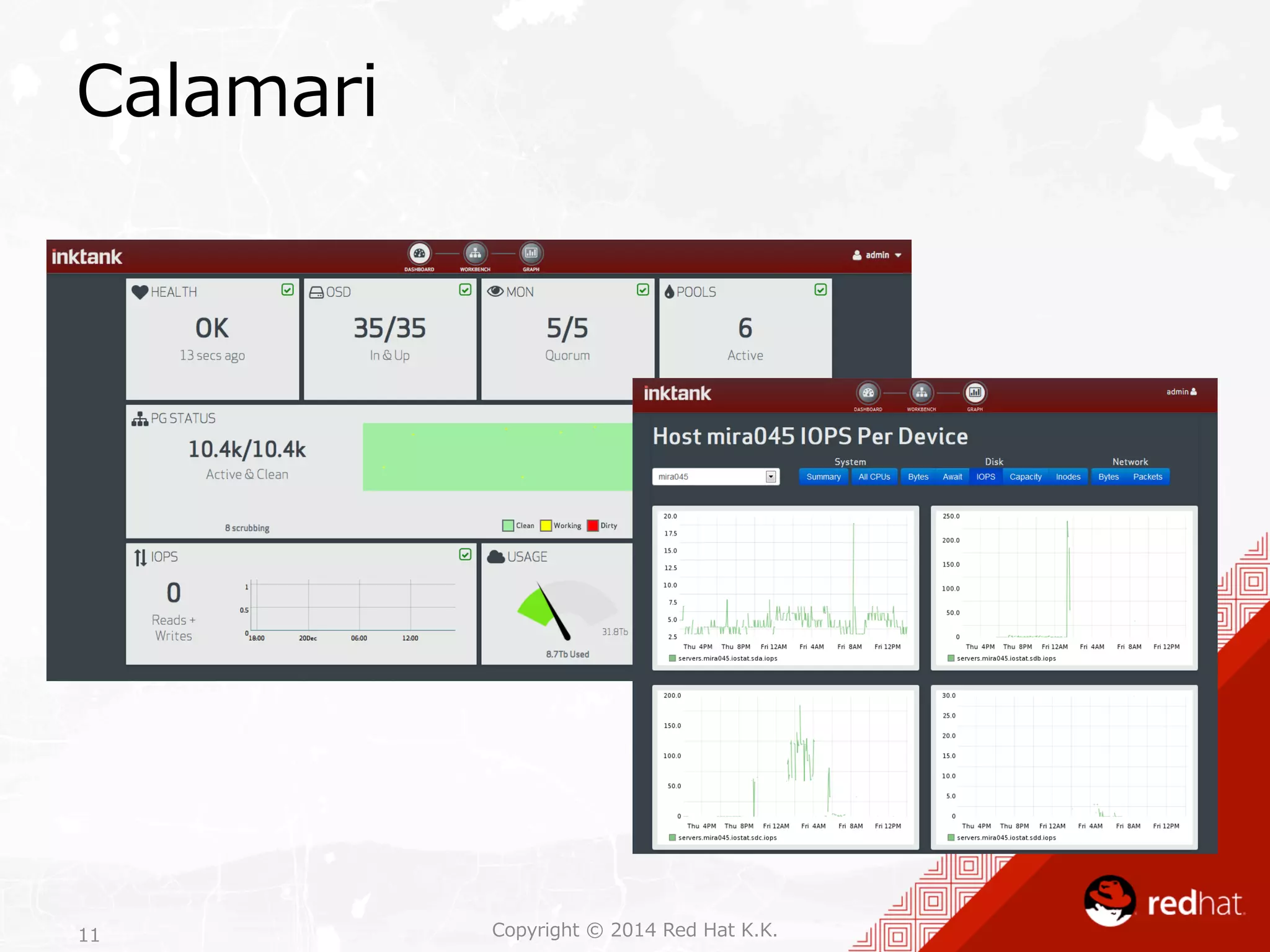 Calamari 
Copyright 11 © 2014 Red Hat K.K. 
 