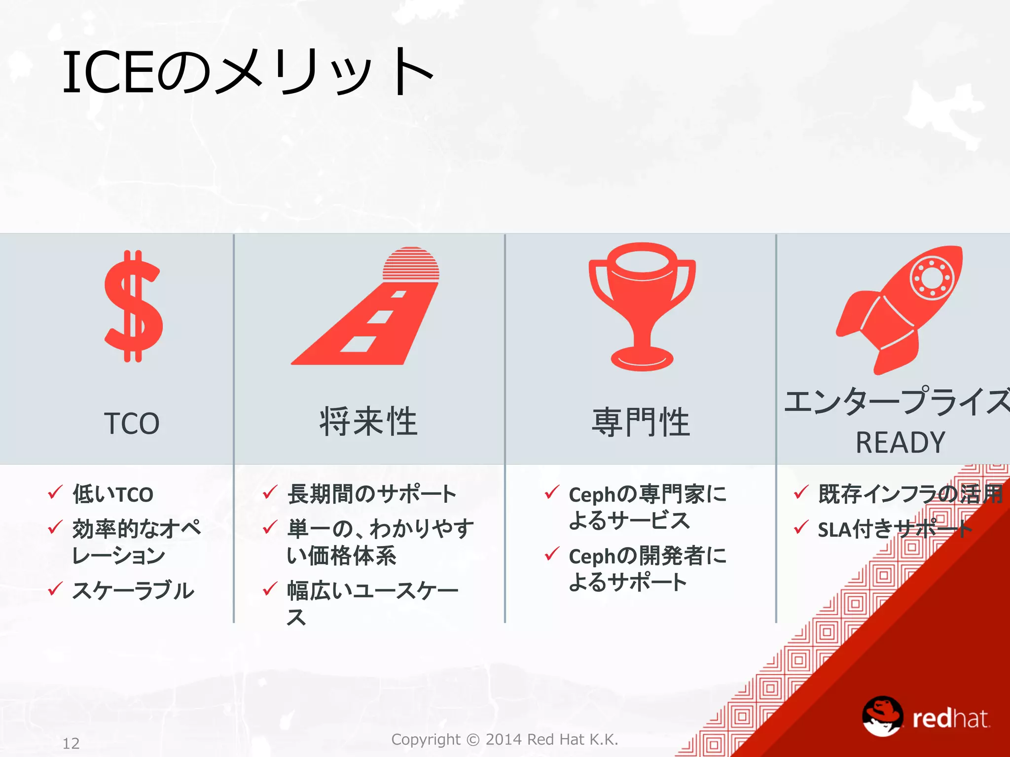 ICEのメリット 
TCO 
将来性 
専門性 
Copyright 12 © 2014 Red Hat K.K. 
エンタープライズ 
READY 
ü 低いTCO 
ü 効率的なオペ 
レーション 
ü スケーラブル 
ü 長期間のサポート 
ü 単一の、わかりやす 
い価格体系 
ü 幅広いユースケー 
ス 
ü Cephの専門家に 
よるサービス 
ü Cephの開発者に 
よるサポート 
ü 既存インフラの活用 
ü SLA付きサポート 
 