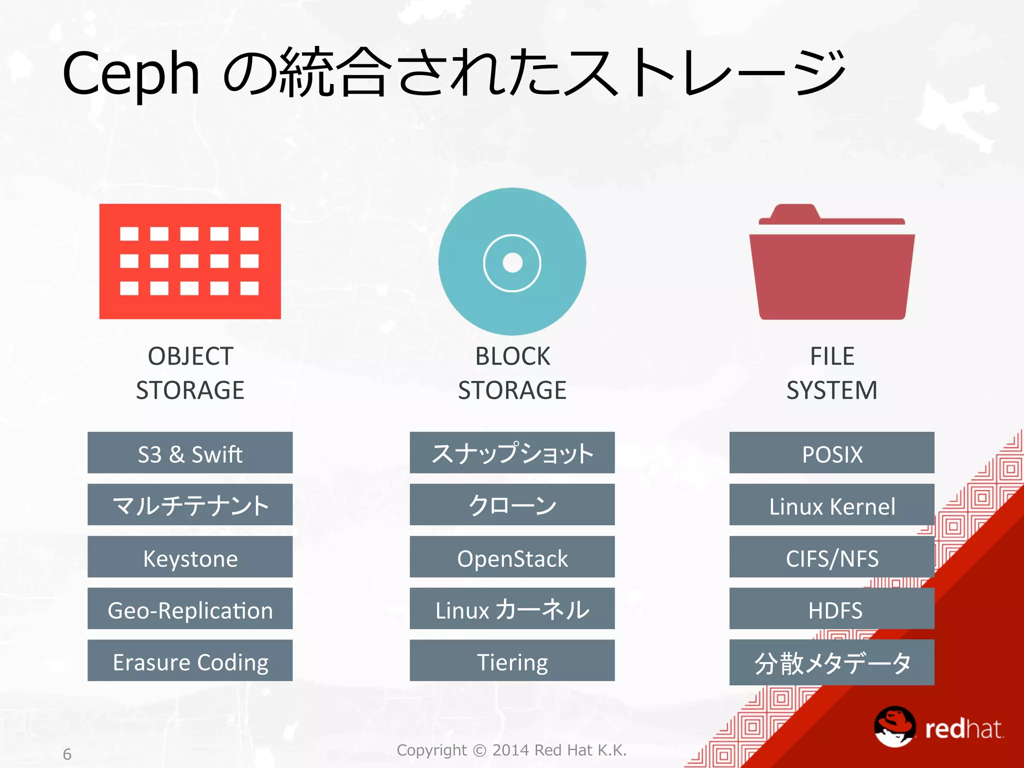 Ceph の統合されたストレージ 
S3 
 
SwiF 
マルチテナント 
スナップショット 
クローン 
Copyright 6 © 2014 Red Hat K.K. 
FILE 
SYSTEM 
BLOCK 
STORAGE 
OBJECT 
STORAGE 
Keystone 
Geo-­‐Replicaon 
Erasure 
Coding 
OpenStack 
Linux 
カーネル 
Tiering 
POSIX 
Linux 
Kernel 
CIFS/NFS 
HDFS 
分散メタデータ 
 