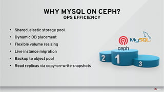 • Shared, elastic storage pool
• Dynamic DB placement
• Flexible volume resizing
• Live instance migration
• Backup to object pool
• Read replicas via copy-on-write snapshots
WHY MYSQL ON CEPH?
OPS EFFICIENCY
 