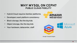 WHY MYSQL ON CEPH?
PUBLIC CLOUD FIDELITY
• Hybrid Cloud requires familiar platforms
• Developers want platform consistency
• Block storage, like the big kids
• Object storage, like the big kids
• Your hardware, datacenter, staff
 