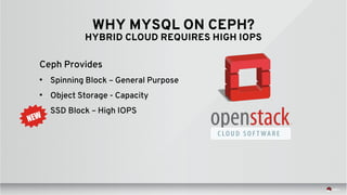 WHY MYSQL ON CEPH?
HYBRID CLOUD REQUIRES HIGH IOPS
Ceph Provides
• Spinning Block – General Purpose
• Object Storage - Capacity
• SSD Block – High IOPS
 