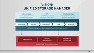 VISION:
UNIFIED STORAGE MANAGER
WEB CONSOLE
A browser interface designed for
managing distributed storage
API
A full API for automation and
integration with outside systems
COMMAND LINE
A robust, scriptable command-line
interface for expert operators
PROVISION INSTALL CONFIGURE TUNE MONITOR
Full lifecycle management for distributed, software-defined data services
OBJECT STORE
VIRTUAL
BLOCK DEVICE
DISTRIBUTED
FILE SYSTEM
Storage Cluster on commodity hardware
 