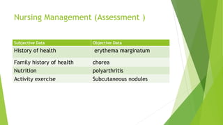 Nursing Management (Assessment )
Subjective Data Objective Data
History of health erythema marginatum
Family history of health chorea
Nutrition polyarthritis
Activity exercise Subcutaneous nodules
 