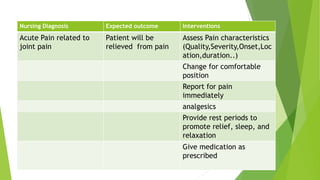 Nursing Diagnosis Expected outcome Interventions
Acute Pain related to
joint pain
Patient will be
relieved from pain
Assess Pain characteristics
(Quality,Severity,Onset,Loc
ation,duration..)
Change for comfortable
position
Report for pain
immediately
analgesics
Provide rest periods to
promote relief, sleep, and
relaxation
Give medication as
prescribed
 