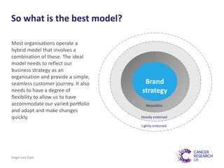 Monolithic
Heavily endorsed
Lightly endorsed
Brand
strategy
Most organisations operate a
hybrid model that involves a
combination of these. The ideal
model needs to reflect our
business strategy as an
organisation and provide a simple,
seamless customer journey. It also
needs to have a degree of
flexibility to allow us to have
accommodate our varied portfolio
and adapt and make changes
quickly.
Siegal and Gale
So what is the best model?
 