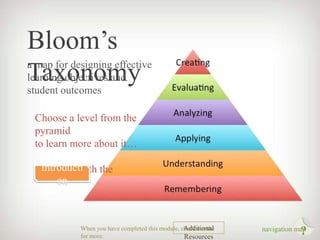Bloom‘s
Taxonomy
learning objectives and

a map for designing effective
student outcomes

Choose a level from the
pyramid
to learn more about it…
Introducti
…or start with the
on

Additional
When you have completed this module, check out the
for more.
Resources

?

navigation map

 