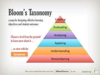 Bloom’s Taxonomy
a map for designing effective learning
objectives and student outcomes

Choose a level from the pyramid
to learn more about it…
…or start with the
Introduction

When you have completed this module, check out the

Additional Resources

for more.

navigation map

?

 