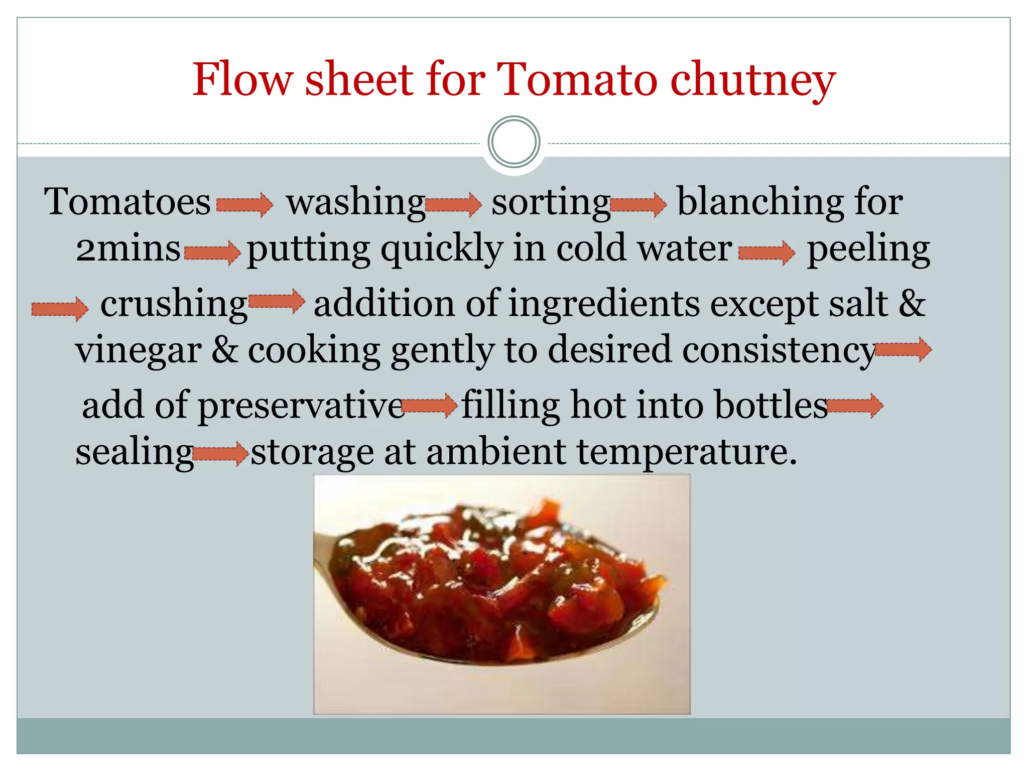 Flow sheet for Tomato chutney
Tomatoes washing sorting blanching for
2mins putting quickly in cold water peeling
crushing addition of ingredients except salt &
vinegar & cooking gently to desired consistency
add of preservative filling hot into bottles
sealing storage at ambient temperature.
 