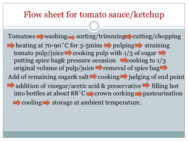 Tomato Sauce Production Flow Chart