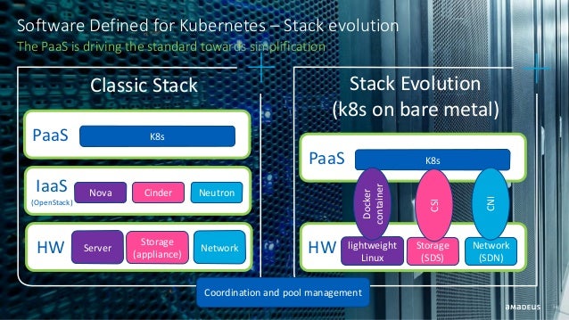 MongoDB World 2019: Mastering MongoDB in Kubernetes