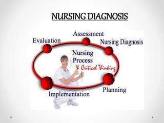 NURSING DIAGNOSIS
 
