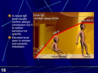 A raised IgE level usually confirm allergic constitution but it is neither sensitive nor specific  Elevated level seen in smoker and parasitic infestation 