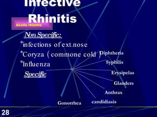 Infective Rhinitis Non Specific:  *infections of ext.nose *Coryza ( commone cold ) *Influenza  Specific Erysipelas Glanders Anthrax candidiasis Gonorrhea Diphtheria Syphilis Acute rhinitis 