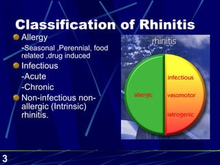 Classification of Rhinitis Allergy - Seasonal ,Perennial, food related ,drug induced Infectious -Acute -Chronic Non-infectious non-allergic (Intrinsic) rhinitis. 