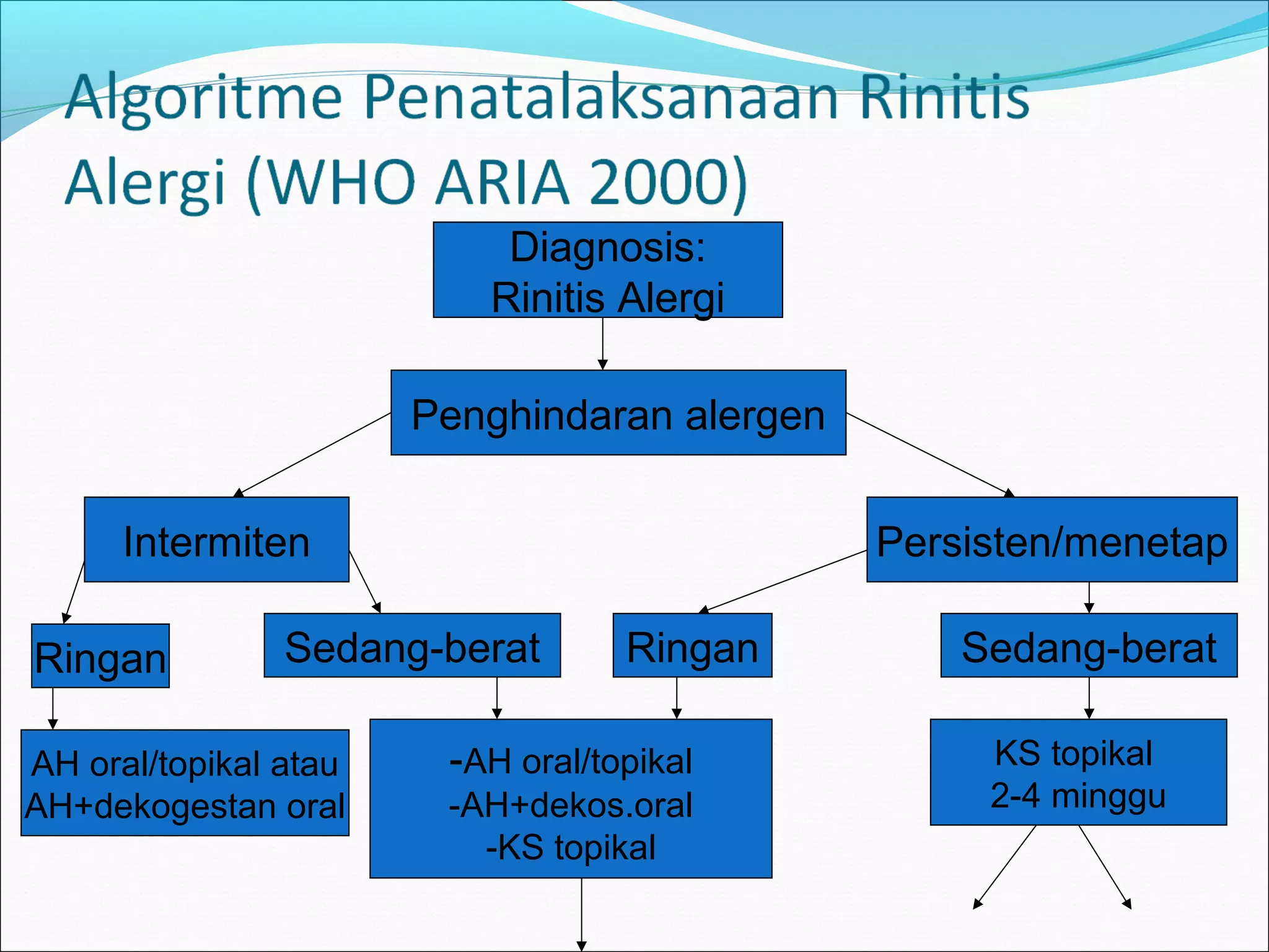 Jenis Rhinitis Rhinitis alergi | PPT