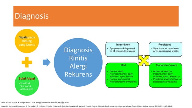 Rhinitis Alergika Rekurens.pptx
