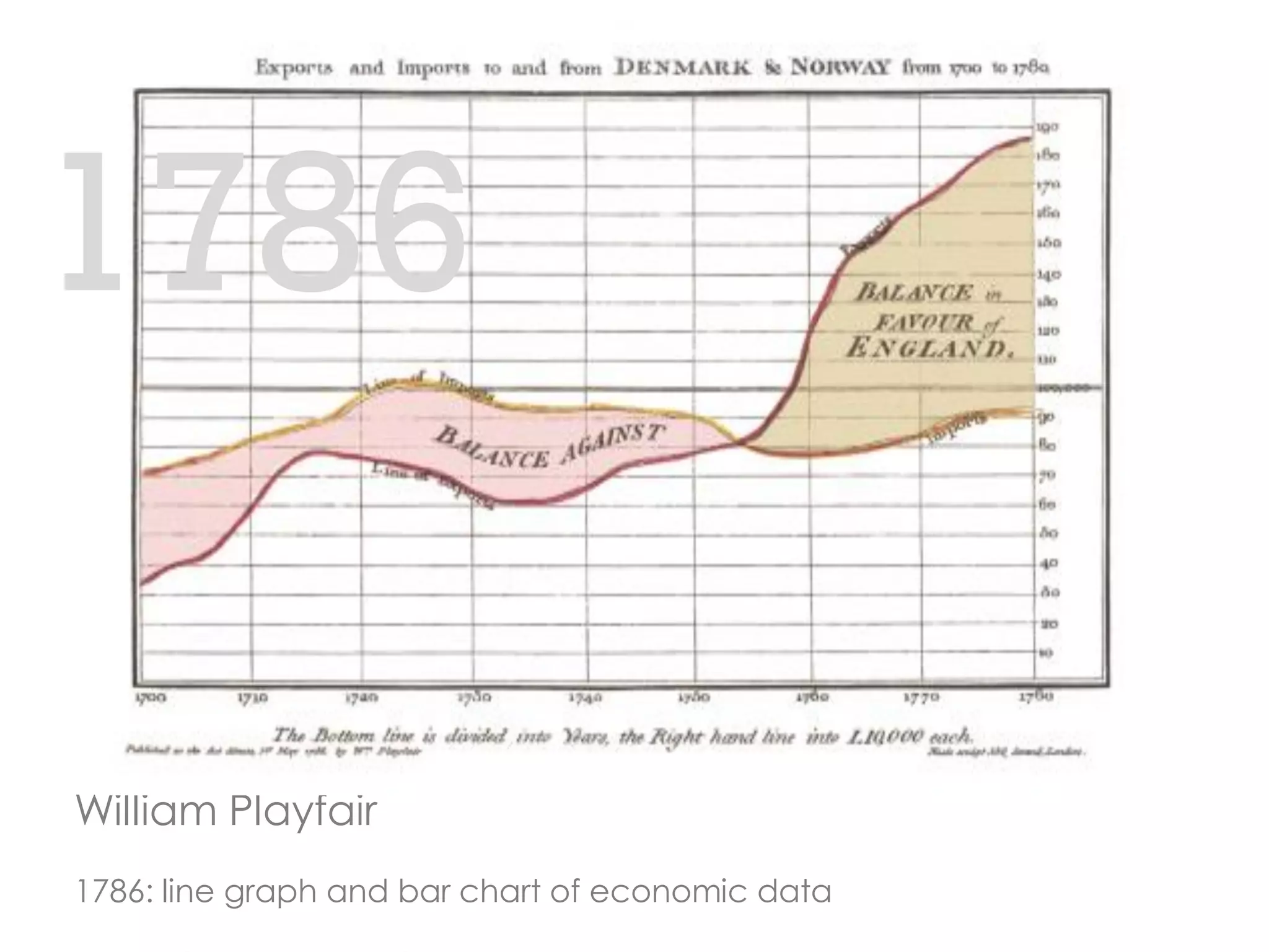 Using Data Visualization to Make Routine Health Information Meaningful ...