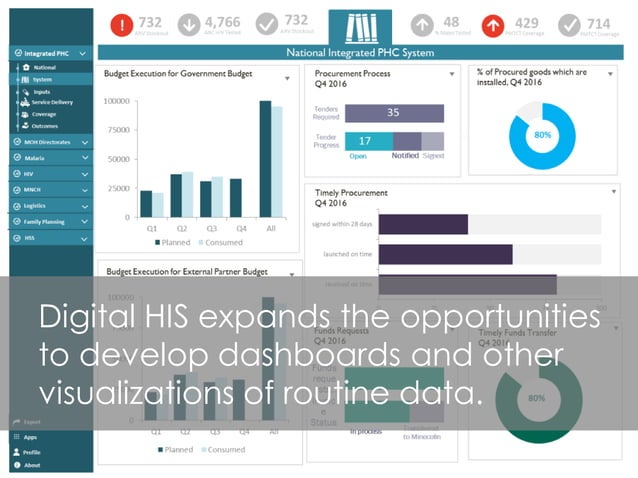 Using Data Visualization to Make Routine Health Information Meaningful ...