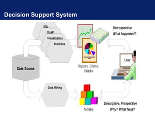 Decision Support System
 