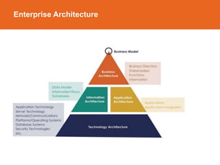 Enterprise Architecture
 