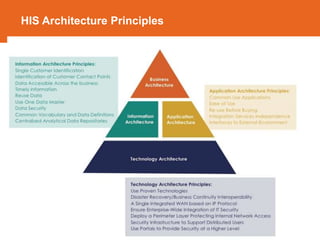 HIS Architecture Principles
35
 