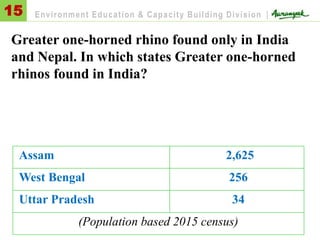 Greater one-horned rhino found only in India
and Nepal. In which states Greater one-horned
rhinos found in India?
15 Environment Education & Capacity Building Division |
Assam 2,625
West Bengal 256
Uttar Pradesh 34
(Population based 2015 census)
 